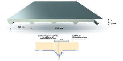 Soğuk oda panel fiyatları